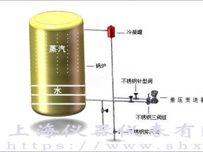 锅炉汽包液位测量系统