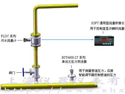 污水计量系统