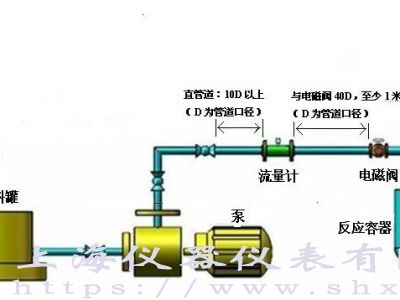 定量控制系统