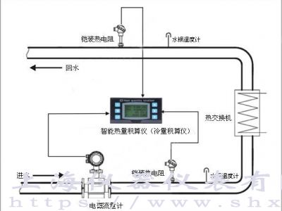 冷冻水的冷量计量系统