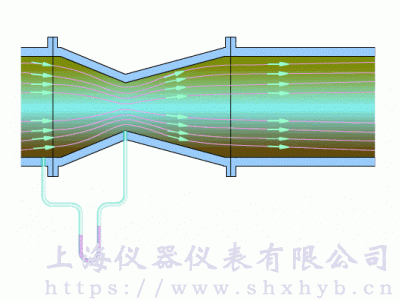 工业仪表原理示意图